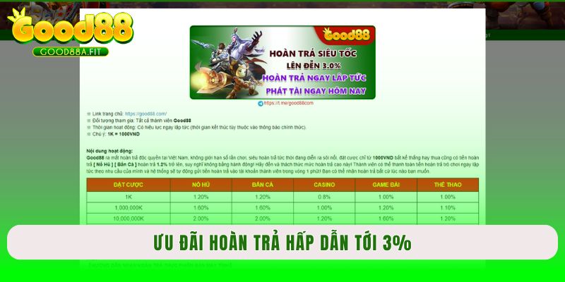 Ưu đãi hoàn trả hấp dẫn tới 3%